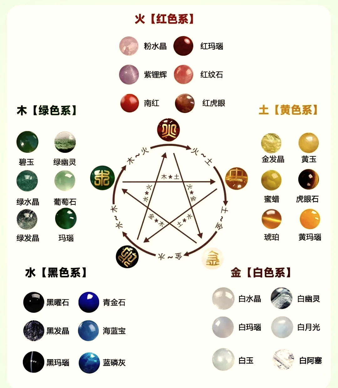 昕五行属性什么