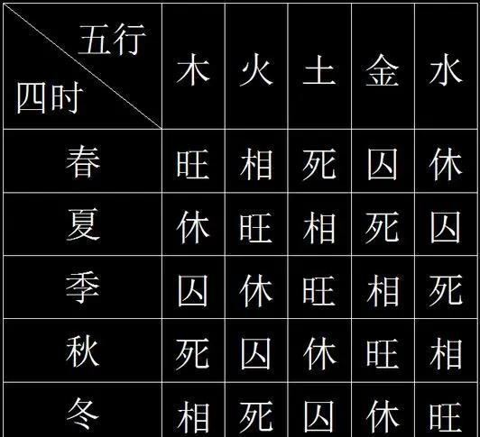 兴五行属性
