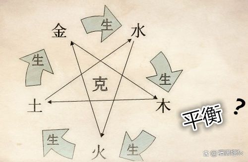免费测五行缺什么