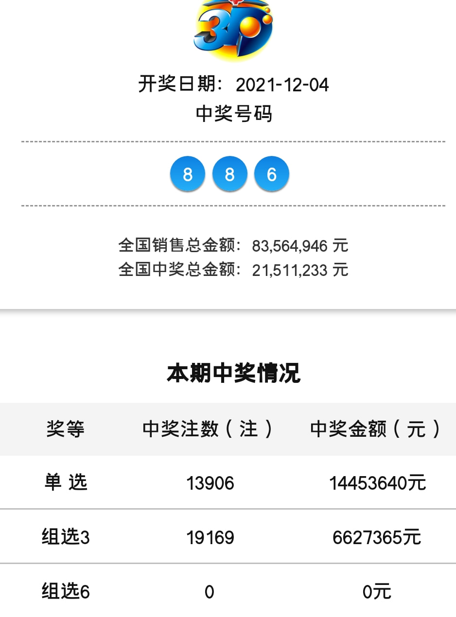 新澳门彩开奖结果一肖一码