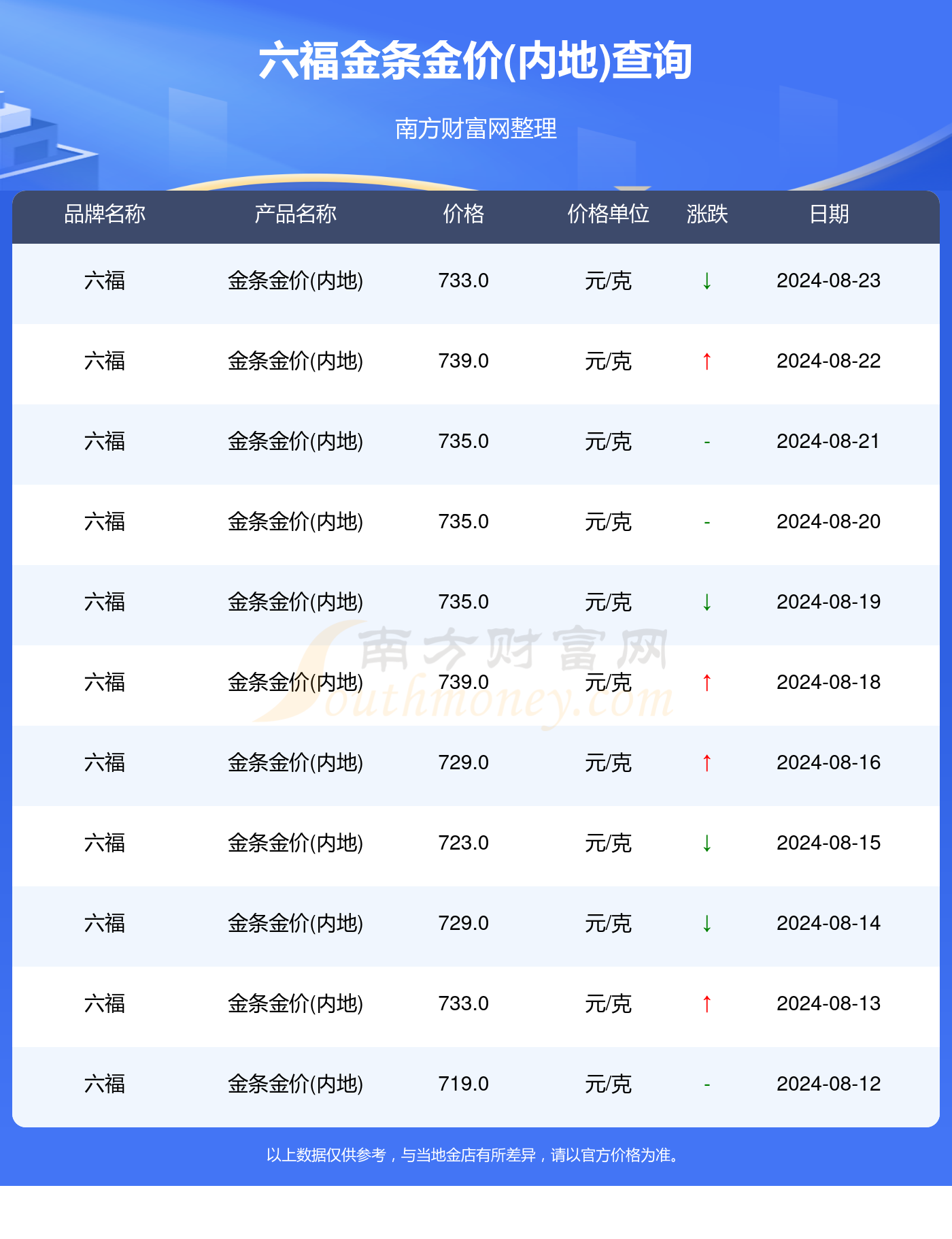 2025年5月1日 第4页