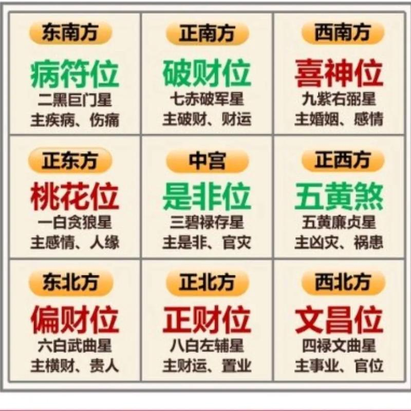 家居风水催桃花