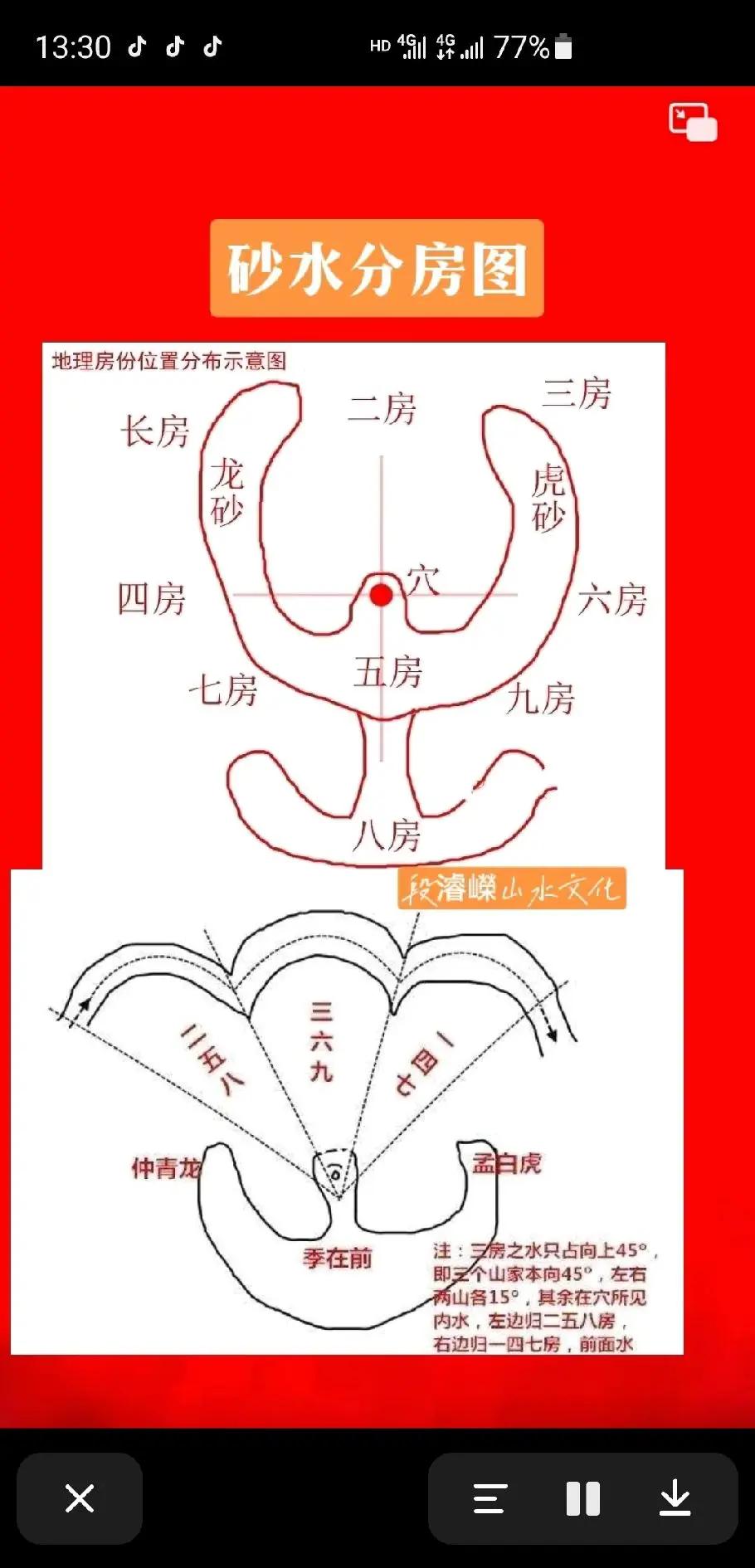 补救破财风水攻略