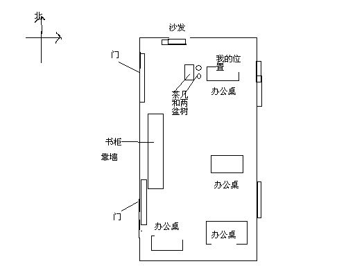 科普展现:办公室佳方位（办公室方位布局）