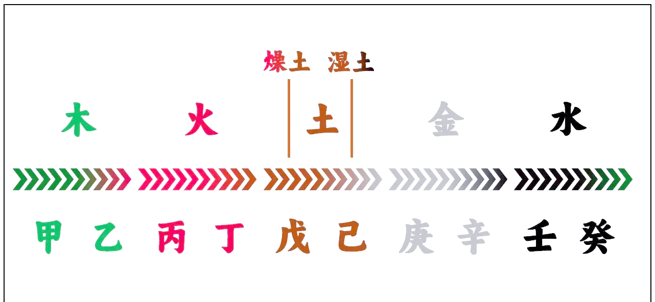 科普展现:壬戌日柱女命（壬戌日柱女命配偶）