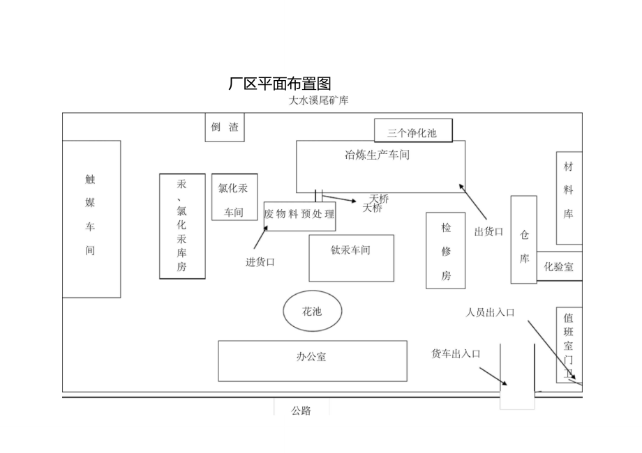 工厂风水布局图