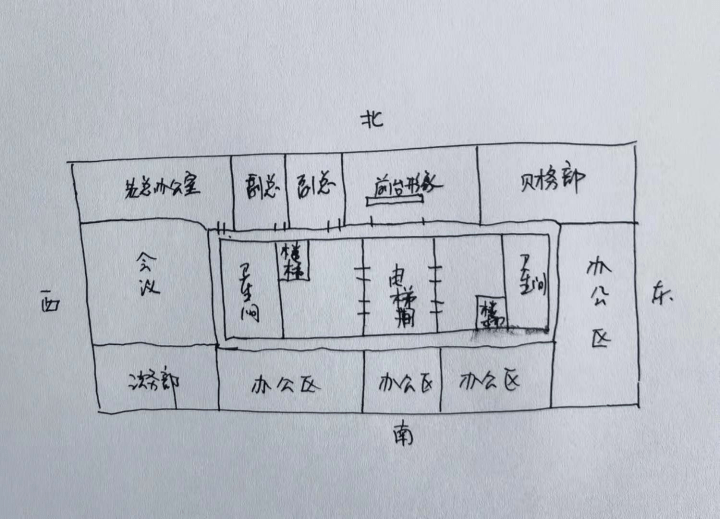 店铺选址风水讲究