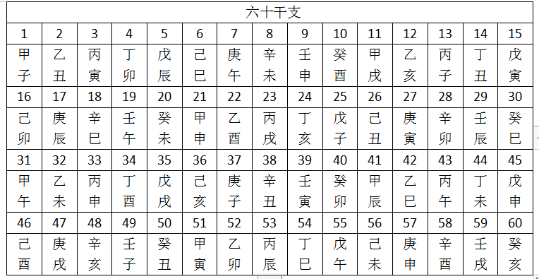 天干地支什么